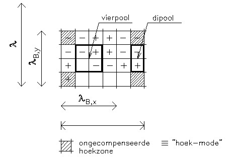 hoekmode2.jpg (23437 bytes)