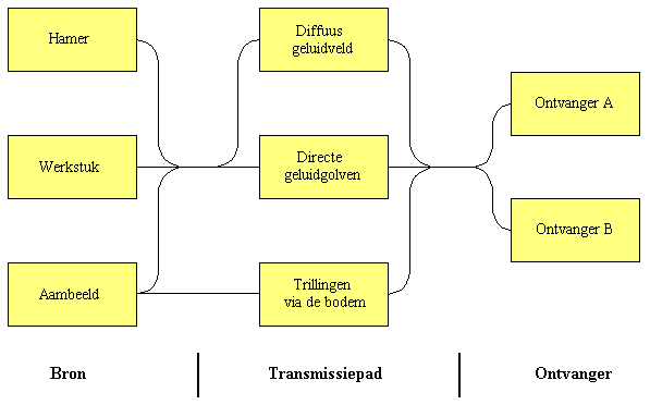 images/geluidoverdracht_hamer.gif