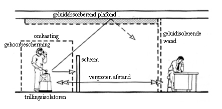 images/hamer_aambeeld_oplossing.gif