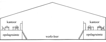 images/inrichting.gif