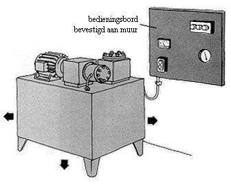 images/machine_los_bediening.gif