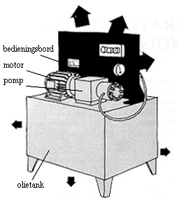 images/machine_vast_bediening.gif