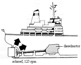 images/scheepsschroef_snel.gif