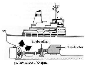 images/scheepsschroef_traag.gif