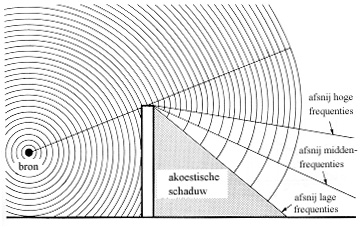 images/scherm_frequentie.gif