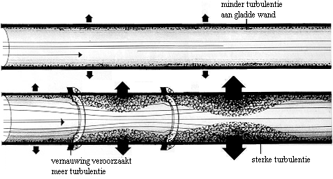 images/turbulentie_buis.gif