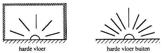 images/anechosche_halfruimte.gif