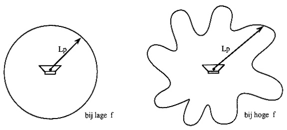 images/directiviteit.gif