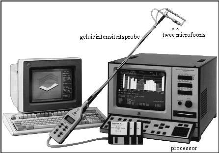 images/geluidintensiteitsinstrumentatie.gif