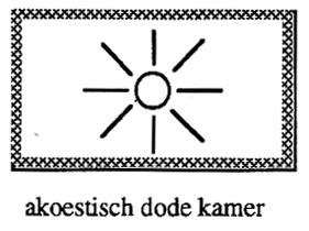 images/volledig_anechosche_ruimte.gif