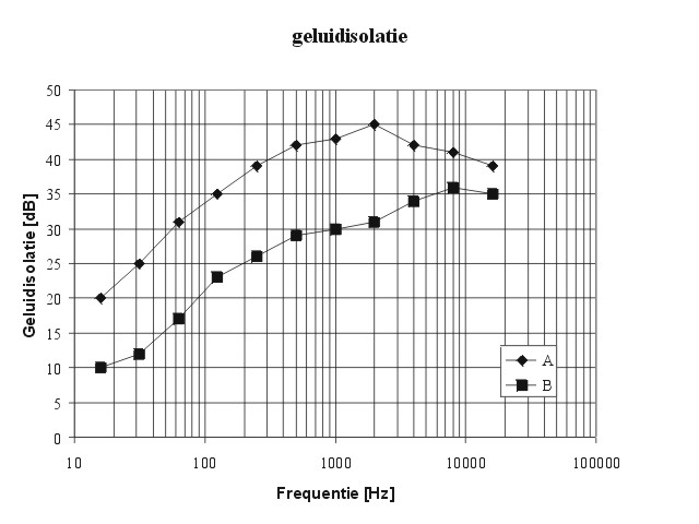 isolat~2.jpg (53289 bytes)